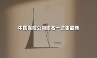 中国保险公司排名一览表最新(2025最新)