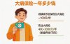 2026大病保险一年多少钱？全网最新价格表曝光，帮你省下50%冤枉钱！