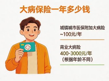 2026大病保险一年多少钱?全网最新价格表曝光,帮你省下50%冤枉钱!
